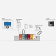 ARISTON - Thermostat filaire modulant programmable - Ariston SENSYS HD - compatible toute chaudières / PAC Ariston - vignette