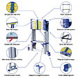 HOSTRÃ–M - Escabeau 8 marches telescopique EXTENDACT8, Echelle telescopique 2,3 m+2m, escabeau pliable télescopique, H max travail 3,8m, Garantie 5 ans, Hostrom - vignette