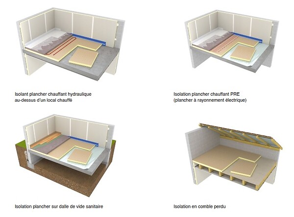RECTICEL - Dalle isolante polyurethane Eurosol - 56 mm - R 2.60 - Palette 42 m² - large