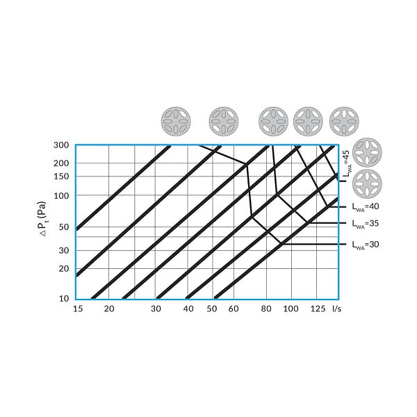 JEVEN - Module mousse acoustique pour calibration débit et réduction du bruit VMC - Diamètre (mm): 200 - large
