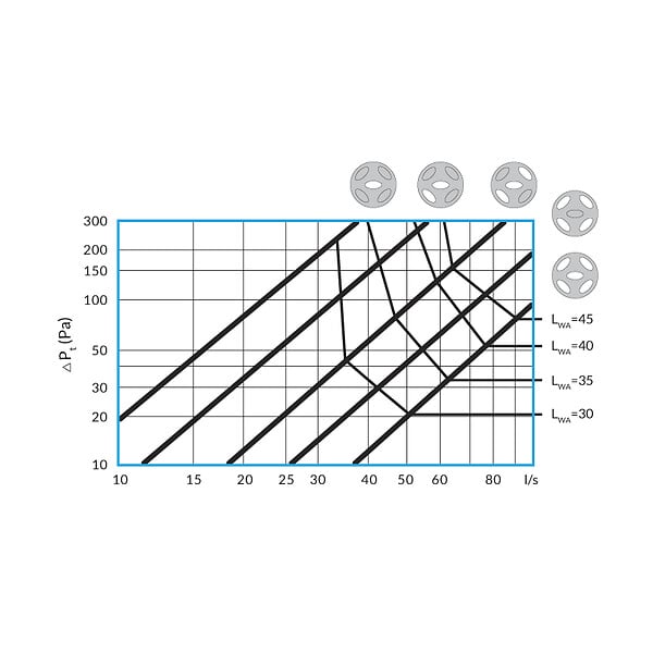 JEVEN - Module mousse acoustique pour calibration débit et réduction du bruit VMC - Diamètre (mm): 160 - large