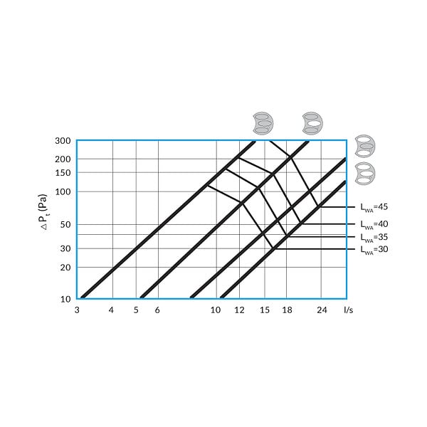 JEVEN - Module mousse acoustique pour calibration débit et réduction du bruit VMC - Diamètre (mm): 80 - large