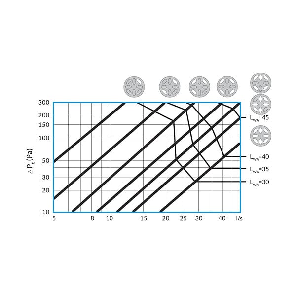 JEVEN - Module mousse acoustique pour calibration débit et réduction du bruit VMC - Diamètre (mm): 125 - large