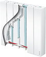 ATLANTIC - Radiateur électrique ACCESSIO chaleur douce 1500W horizontal blanc ATLANTIC 524915 - vignette