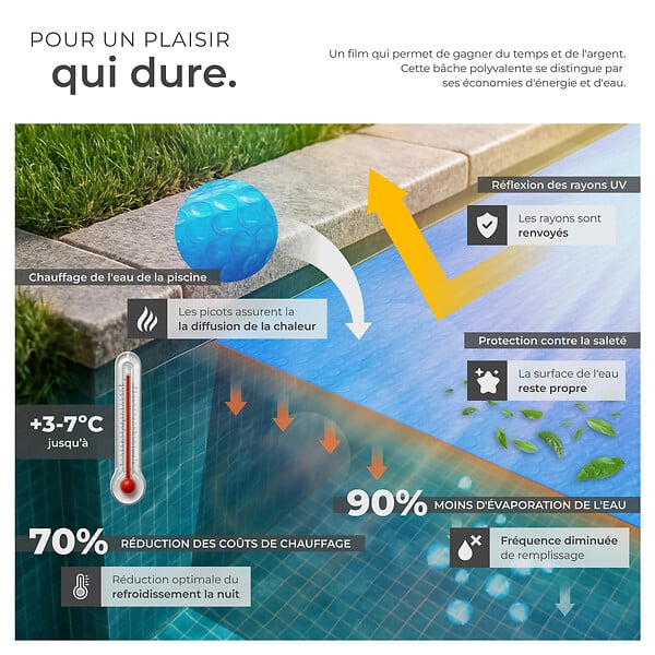 TECTAKE - Bâche solaire ronde pour piscine bleu - large