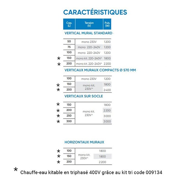 ATLANTIC - Chauffe-eau électrique ACI hybride Zénéo Atlantic - Vertical mural - 150L - large