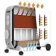 SUPRA - Radiateur Chaleur Douce 1500w - CERAMINO1522 - vignette