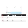 FACOM - FACOM - EP.1 - Embouts standards série 1 pour vis cruciformes Phillips - EP.100 - vignette