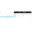 FACOM - FACOM - ED.60T - Embouts High Perf' - série 6 pour vis cruciformes Pozidriv - ED.602T - vignette