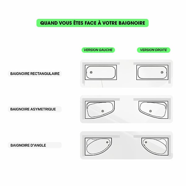 BESCO - Baignoire d'angle 170 x 75 cm - avec tablier noir Mat et repose tête offert | AVITA - Droite - large