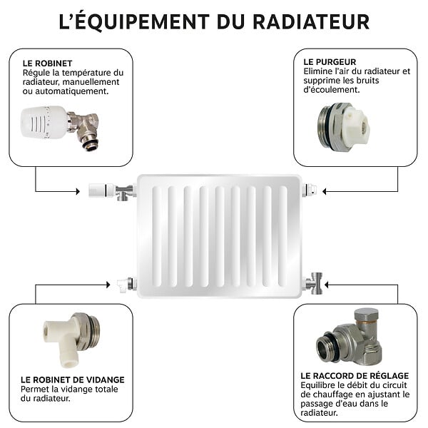 SOMATHERM FOR YOU - Robinet thermostatique équerre inversé 15/21 - large