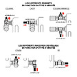 SOMATHERM FOR YOU - Robinet thermostatique équerre inversé 15/21 - vignette