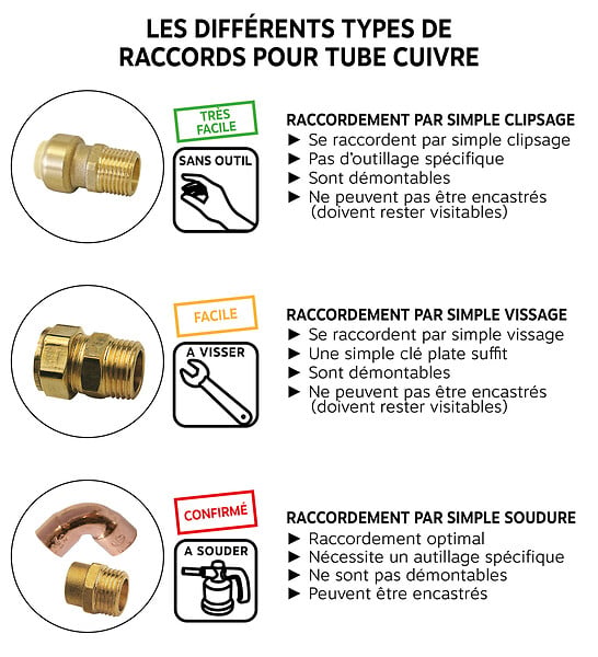 SOMATHERM FOR YOU - Coude 90° égal à compression laiton, pour tube cuivre Ø12 - large