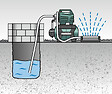 METABO - Surpresseur avec réservoir HWWI 3500/25 Inox - 1100W - hauteur de refoulement max. 45m - vignette