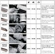 LEMAN - Coffret 5 outils de tourneur LEMAN - 870-500-05 - vignette
