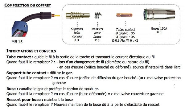 GYS - Coffret Torche MIG 150 A (MB15) GYS 041226 - large