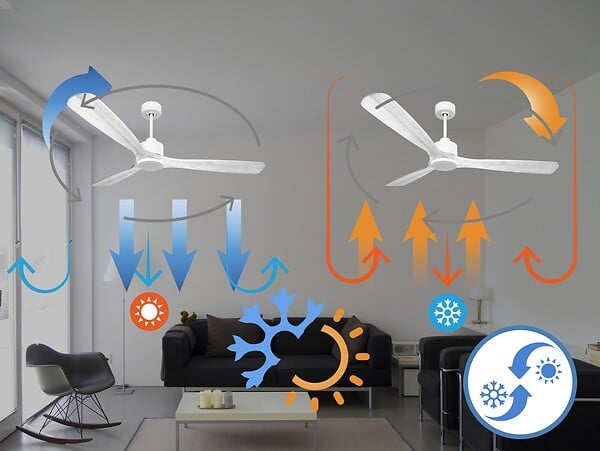 PURLINE - Ventilateur de plafond Réversible  Thermostat Wifi Moteur à courant continu Toits en pente Télécommande Hypersilence Mémoire Shopify Vendible (AUTOMATIQUE) - large