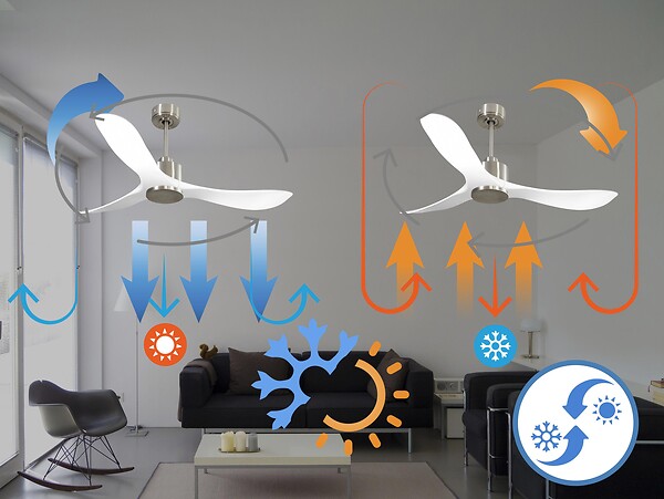 PURLINE - Ventilateur de plafond Réversible  Thermostat Wifi Moteur à courant continu Toits en pente Télécommande Hypersilence Mémoire - large