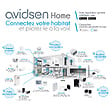 AVIDSEN - Kit Alarme sans fil connectée HomeSecure pour appartement T2/T3 - vignette