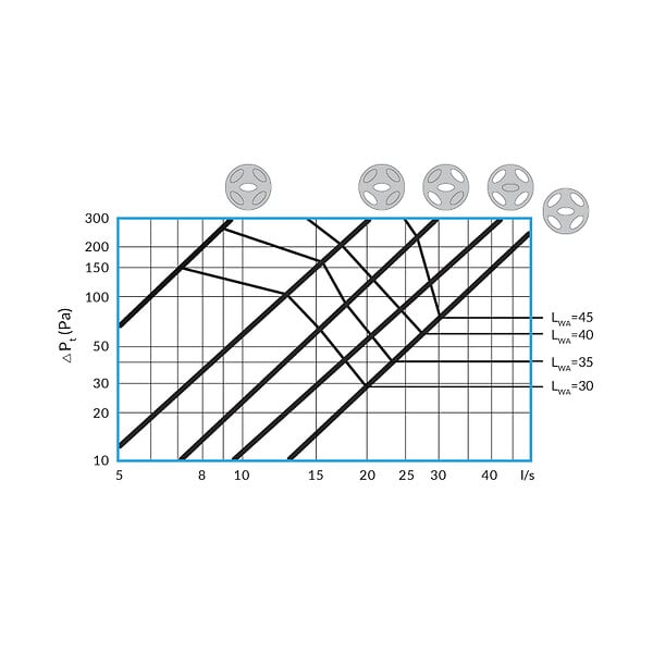 JEVEN - Module mousse acoustique pour calibration débit et réduction du bruit VMC - Diamètre (mm): 100 - large