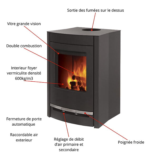 INTERSTOVES - POÊLE À BOIS GEMMA 5 | BÛCHES 25CM - - large