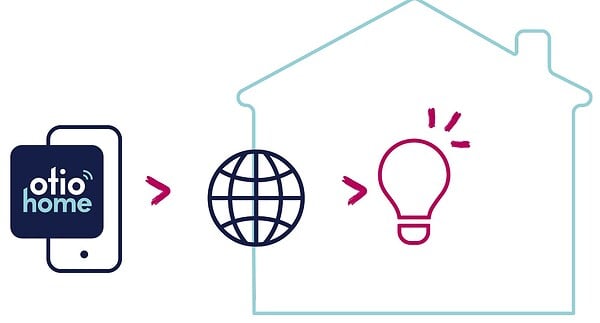 OTIO - 2 ampoules connectées WIFI LED E27 7W - Otio - large