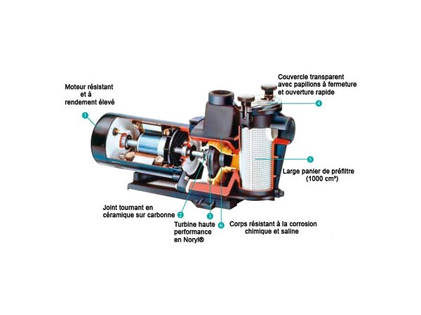 HAYWARD - Pompe 0,25 CV / 5,40 m³/h Mono - Powerline by Hayward - large