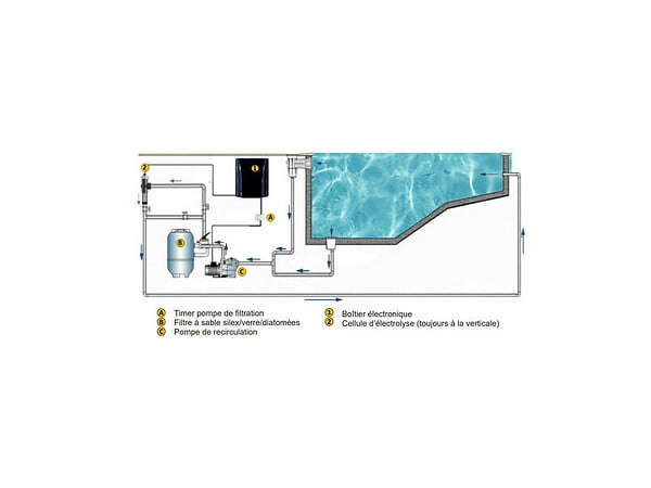 HAYWARD - Électrolyseur hayward piscine salt and swim 2.0 - 8 gr - large