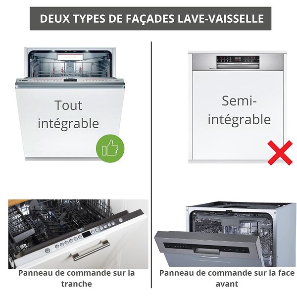 CUISINEANDCIE - Cuisineandcie - Façade pour lave-vaisselle tout intégrable Lovia Blanc Mat L 60 cm - large