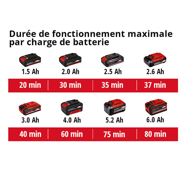 EINHELL - Taille-haie télescopique sans fil GE-HH 18/45 Li T-Solo EINHELL 3410866 18 V (Produit seul) - large
