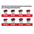 EINHELL - Taille-haie télescopique sans fil GE-HH 18/45 Li T-Solo EINHELL 3410866 18 V (Produit seul) - vignette