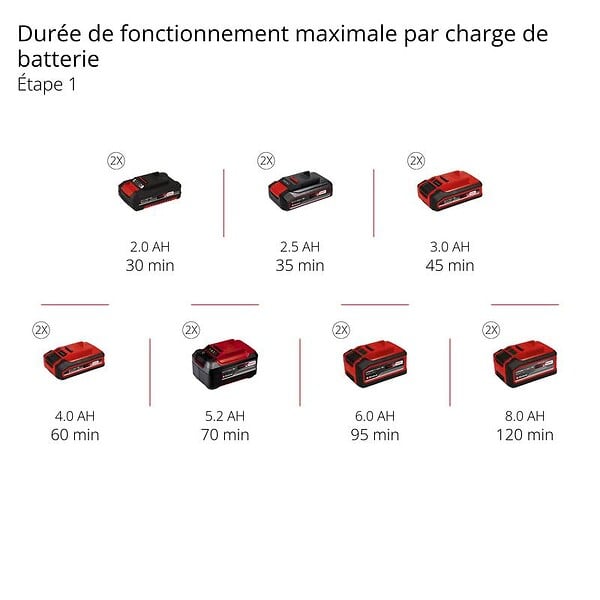 EINHELL - Coupe bordure sans fil GP-CT 36/35 Li BL-Solo - large