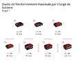 EINHELL - Coupe bordure sans fil GP-CT 36/35 Li BL-Solo - vignette