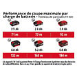 EINHELL - Scie sur table sans fil 36V Ø210mm EINHELL TE-TS 36/210 Li-Solo Power X-Change - Machine nue - vignette