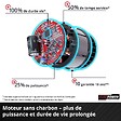 EINHELL - Perceuse visseuse à percussion sans fil TP-CD 18/80 Li-i BL - Solo - vignette