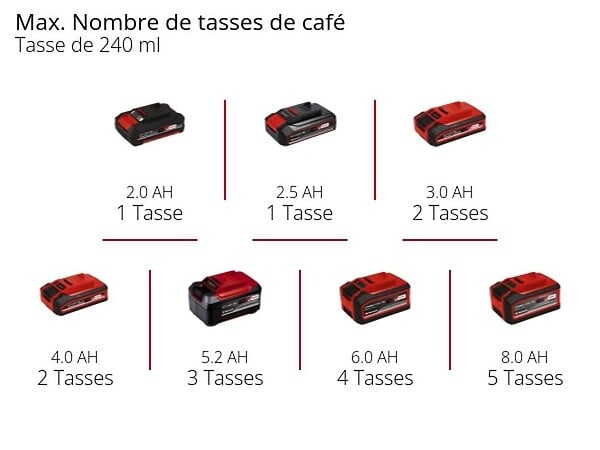 EINHELL - Machine à café sans fil TE-CF 18 Li-Solo - large
