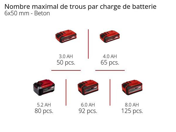 EINHELL - Marteau Perforateur sans fil 18V 2.6J EINHELL TP-HD 18/26 Li BL-Solo Power X-Change - Machine nue - large