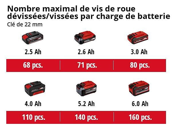 EINHELL - Boulonneuse sans fil IMPAXXO 18V 400Nm Power X-Change EINHELL 4510070 (Produit seul) - large