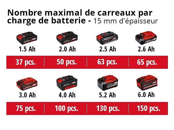 EINHELL - Coupe carrelage sans fil TE-TC 18/115 Li-Solo Einhell 4301190 - large
