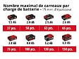 EINHELL - Coupe carrelage sans fil TE-TC 18/115 Li-Solo Einhell 4301190 - vignette
