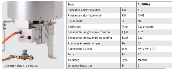 SOVELOR - Chauffage autonome grande puissance portable SOVELOR Gamme AUTOGAZ sur roues (Gaz propane) - large