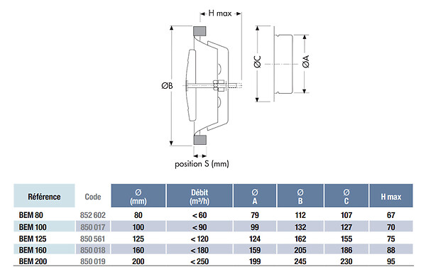 UNELVENT - Bouche d'extraction et d'insufflation BEM métallique rond 100mm réglable - UNELVENT - 850017 - large