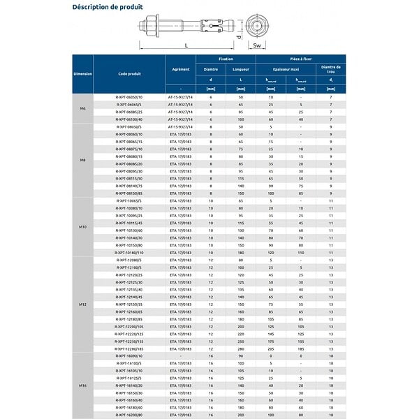 CENTRALE BRICO - Goujon d'ancrage er R-XPT M10 x 115 - large