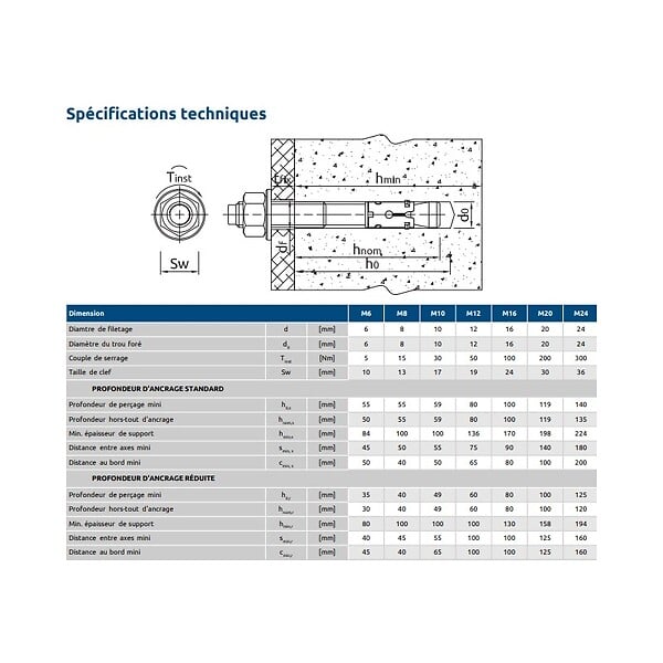 CENTRALE BRICO - Goujon d'ancrage er R-XPT M10 x 95 - large