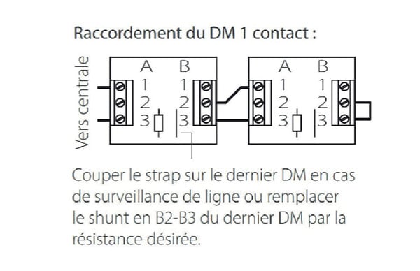 NEUTRONIC - Declencheur manuel Vert 1 contact - NEUTRONIC - 4710V3C - large
