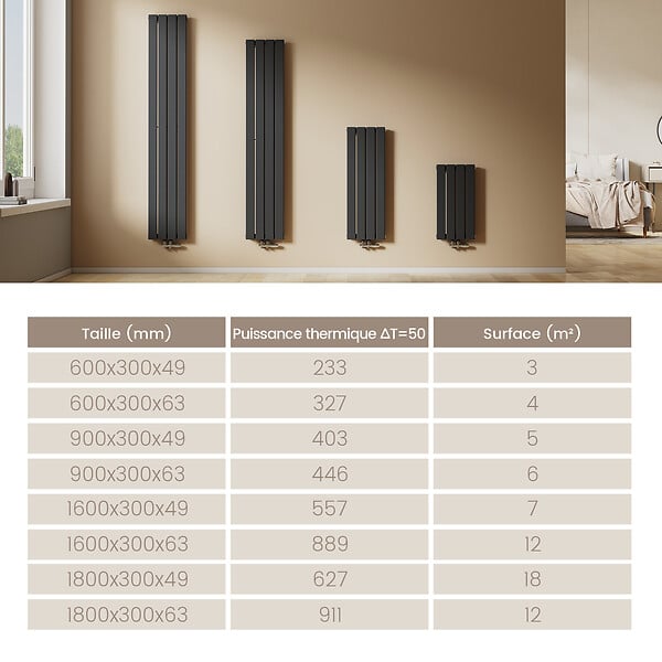 EMKE - EMKE Radiateur Chauffage Central 60 x 30 cm 384W Double Panneau – Radiateur Eau Chaude Vertical Étroit en Acier Noir - large