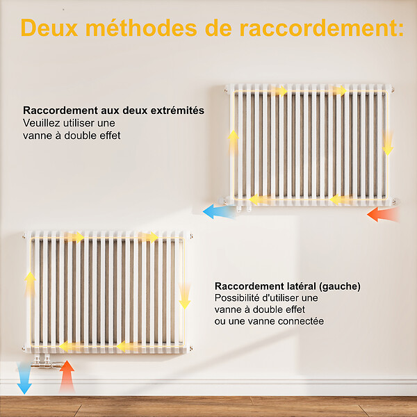 EMKE - EMKE Radiateur eau chaude horizontal en acier H.60 × L.84 cm 1383 W Le design Chauffage central blanc - large