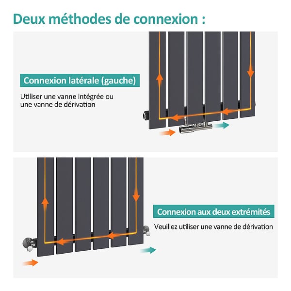 EMKE - EMKE Radiateur Chauffage Central 60 x 30 cm 210W – Radiateur Eau Chaude Vertical Étroit en Acier Noir - large