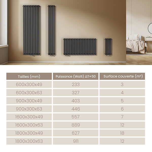 EMKE - EMKE Radiateur eau chaude en acier Tube Rond Radiateur Mural Anthracite 180x24cm 868W Double Couche - large