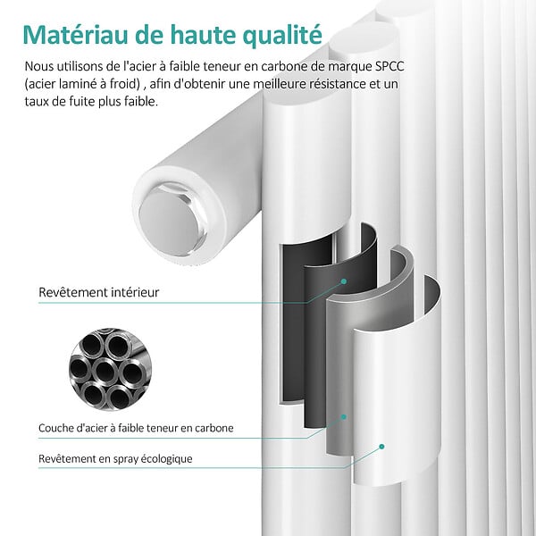 EMKE - EMKE Radiateur eau chaude en acier Tube Rond Radiateur Mural Blanc 60x24cm 166W Seule Couche - large
